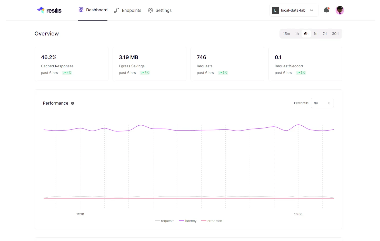 Resilis Dashboard